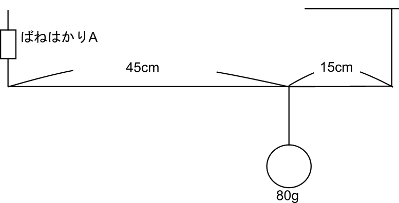 てこ 問題文の図