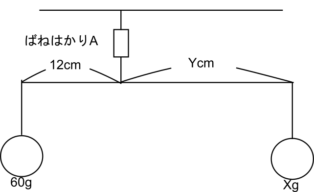てこ 問題文の図