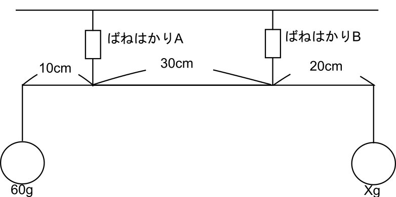 てこ 問題文の図