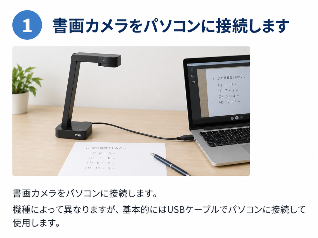 書画カメラをUSBケーブルでノートパソコンに接続している様子